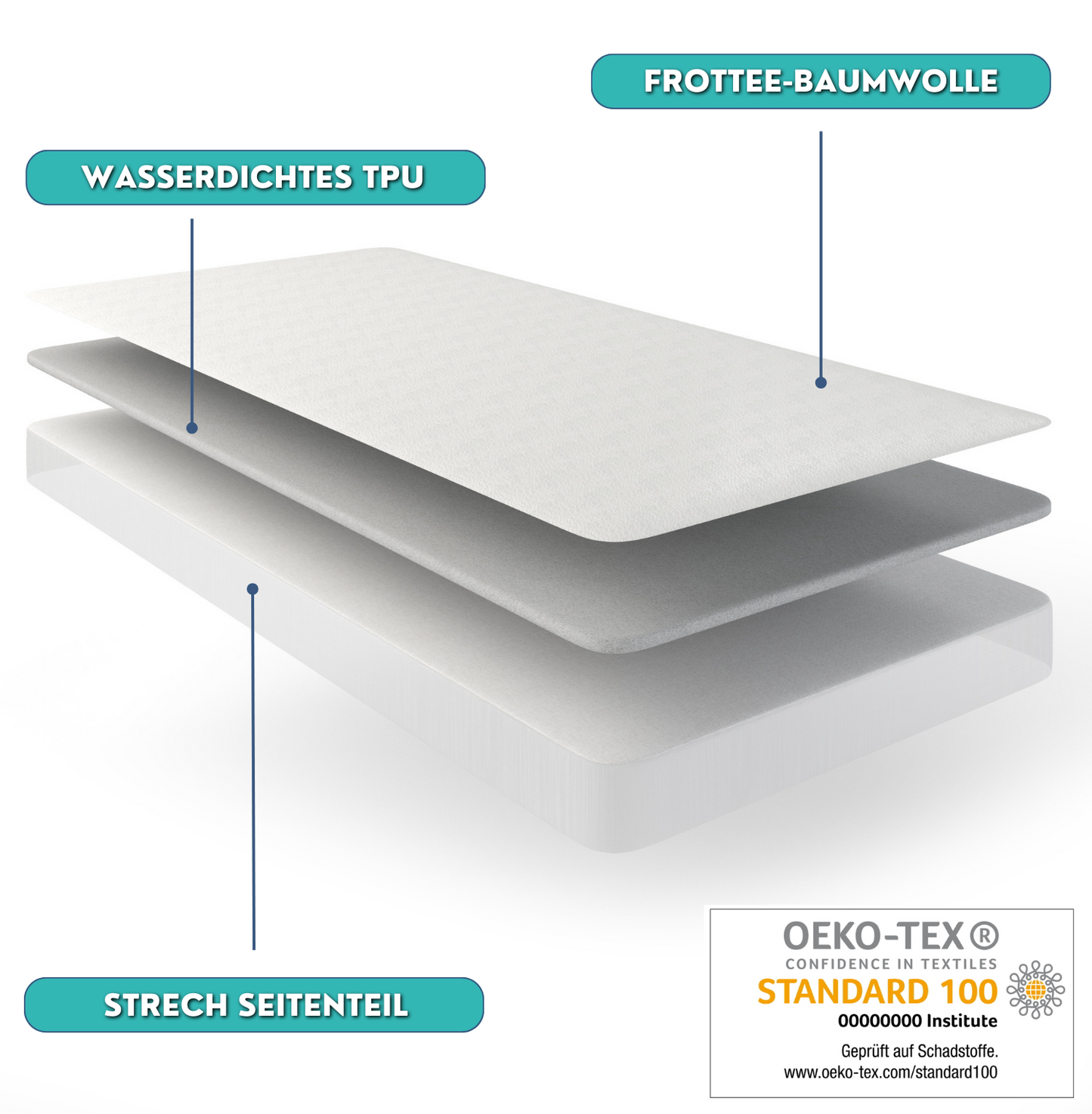 Wasserdichter Matratzenschoner bis 30 cm Höhe Matratzenschoner.