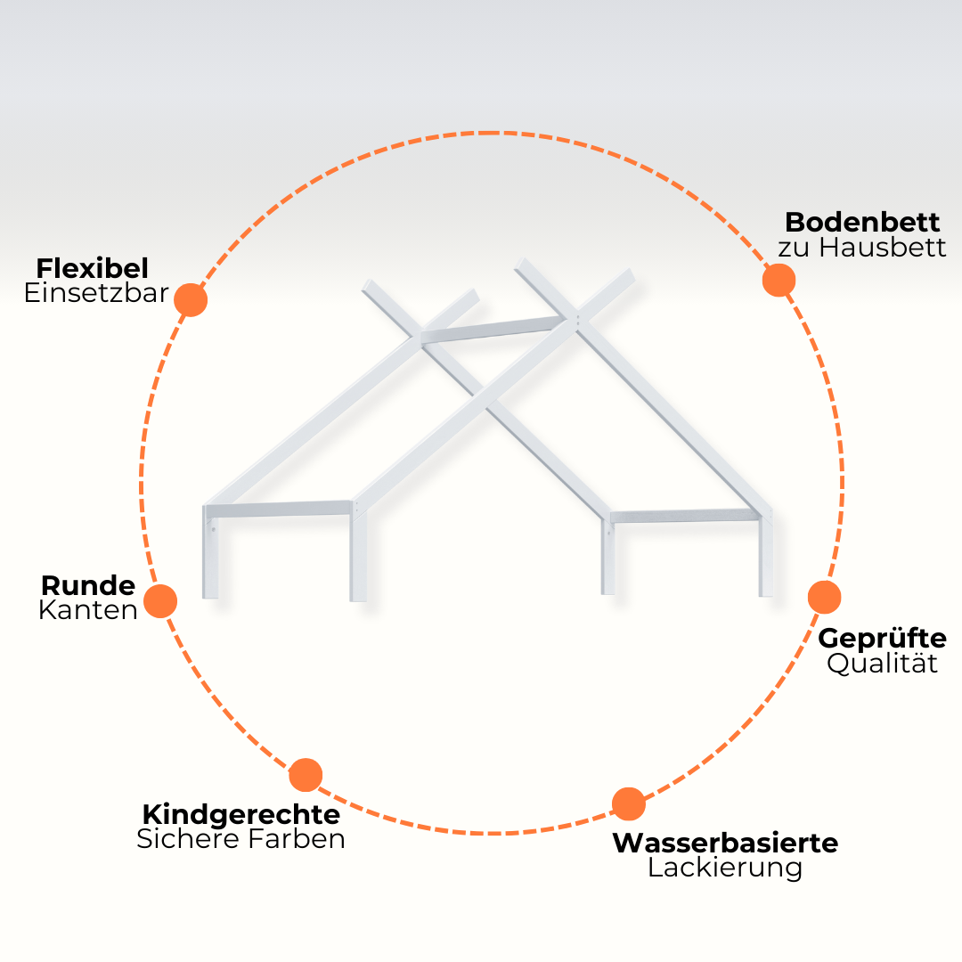 Bodenbett Titan Dach .
