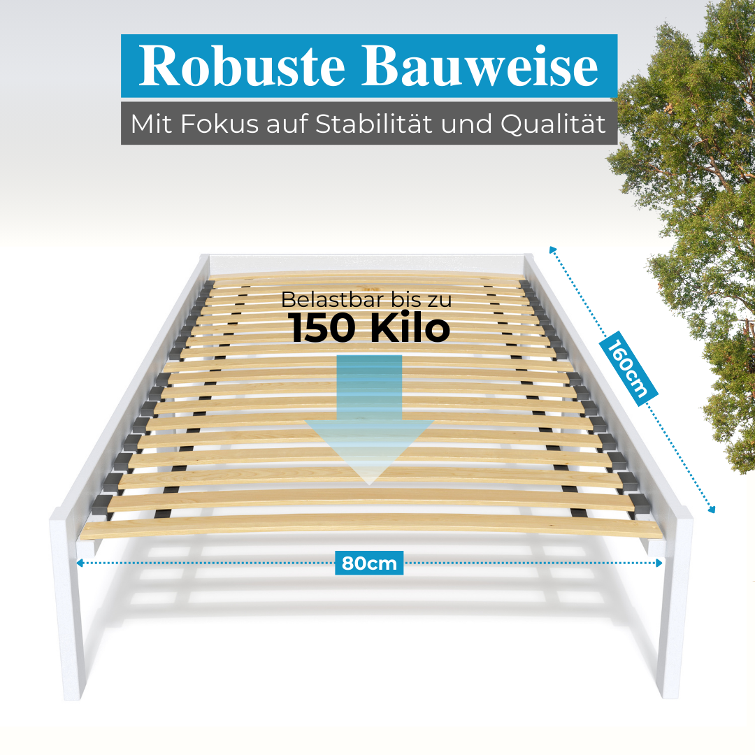 Rolllattenrost für Kinderbett Rollrost.